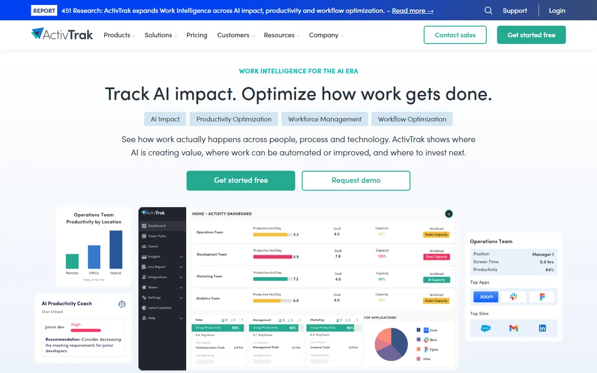 ActivTrak home page