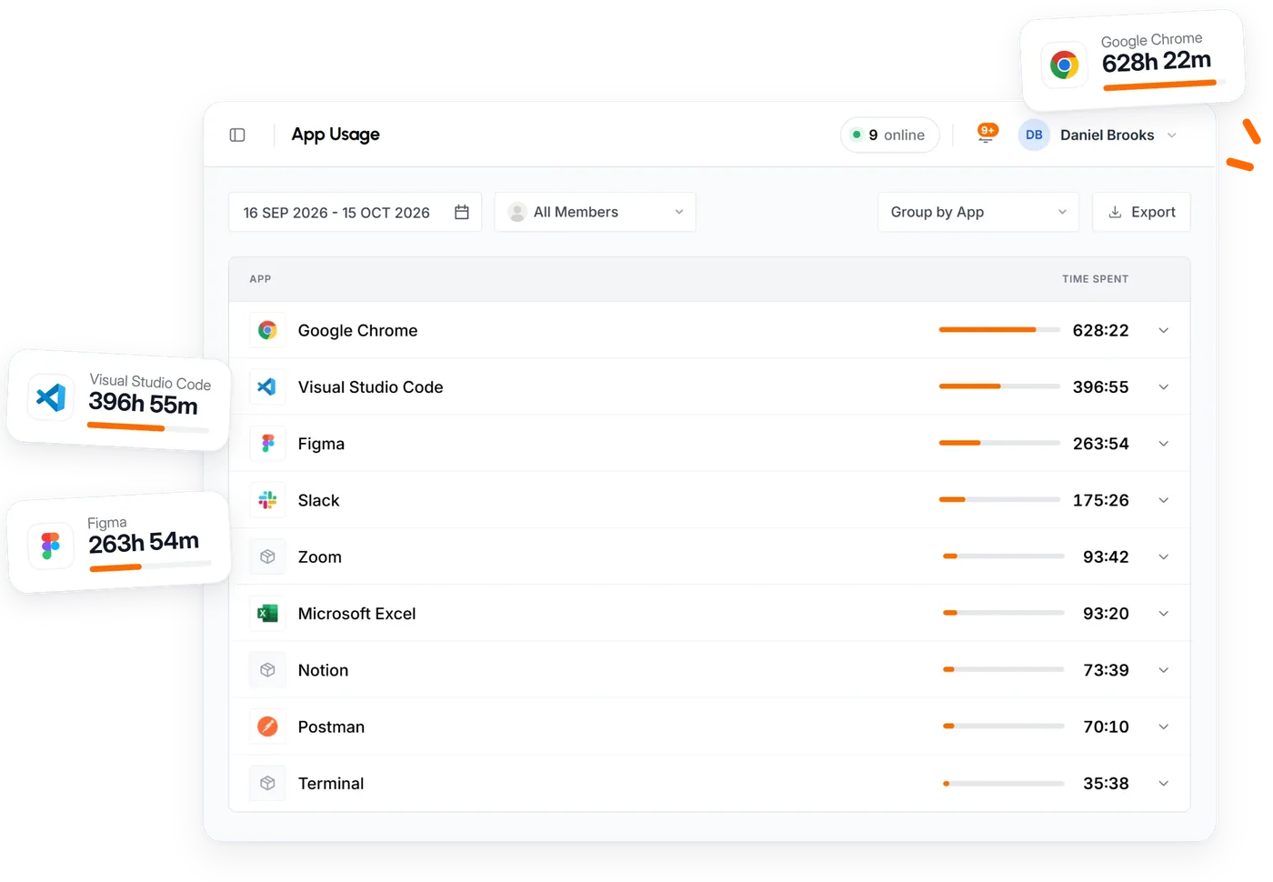 TimoDesk application breakdown showing time spent in each app for one member