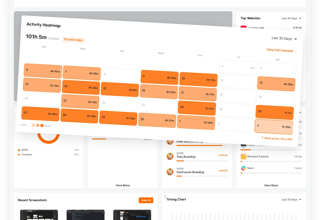 The TimoDesk team day view, showing when each member worked, colored by activity