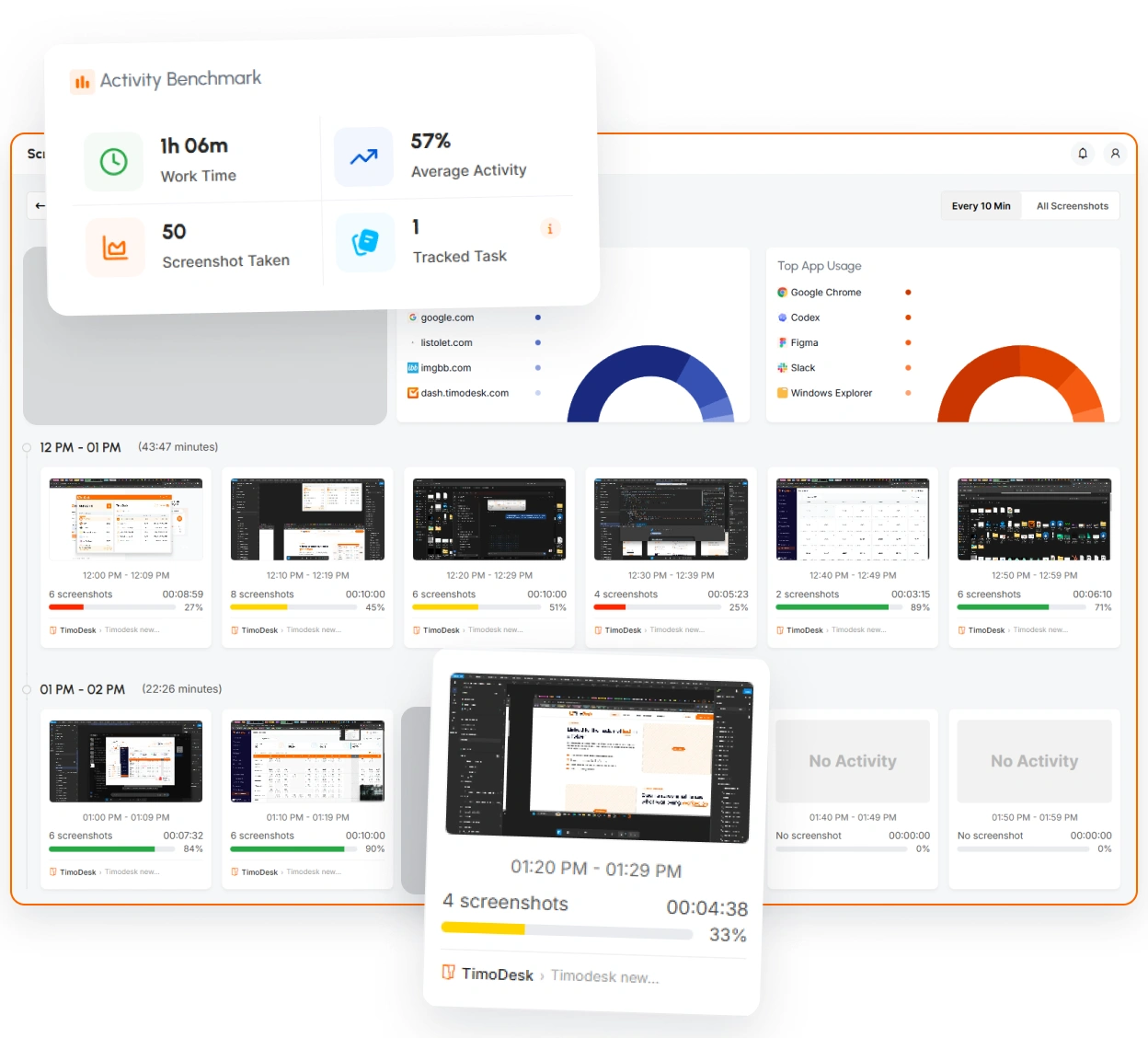 Screenshots and activity levels in TimoDesk, grouped by hour