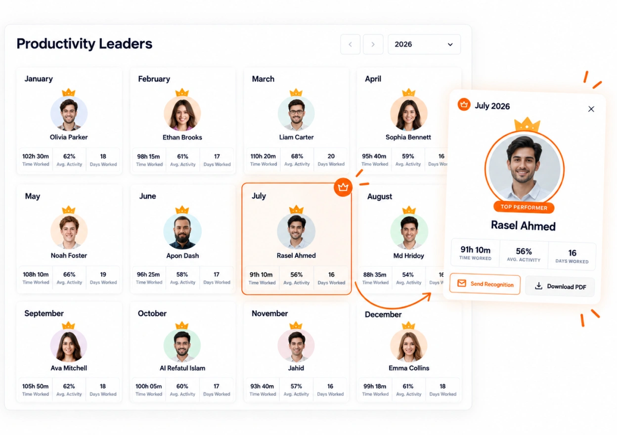 The TimoDesk leaderboard showing the top member for each month of the year