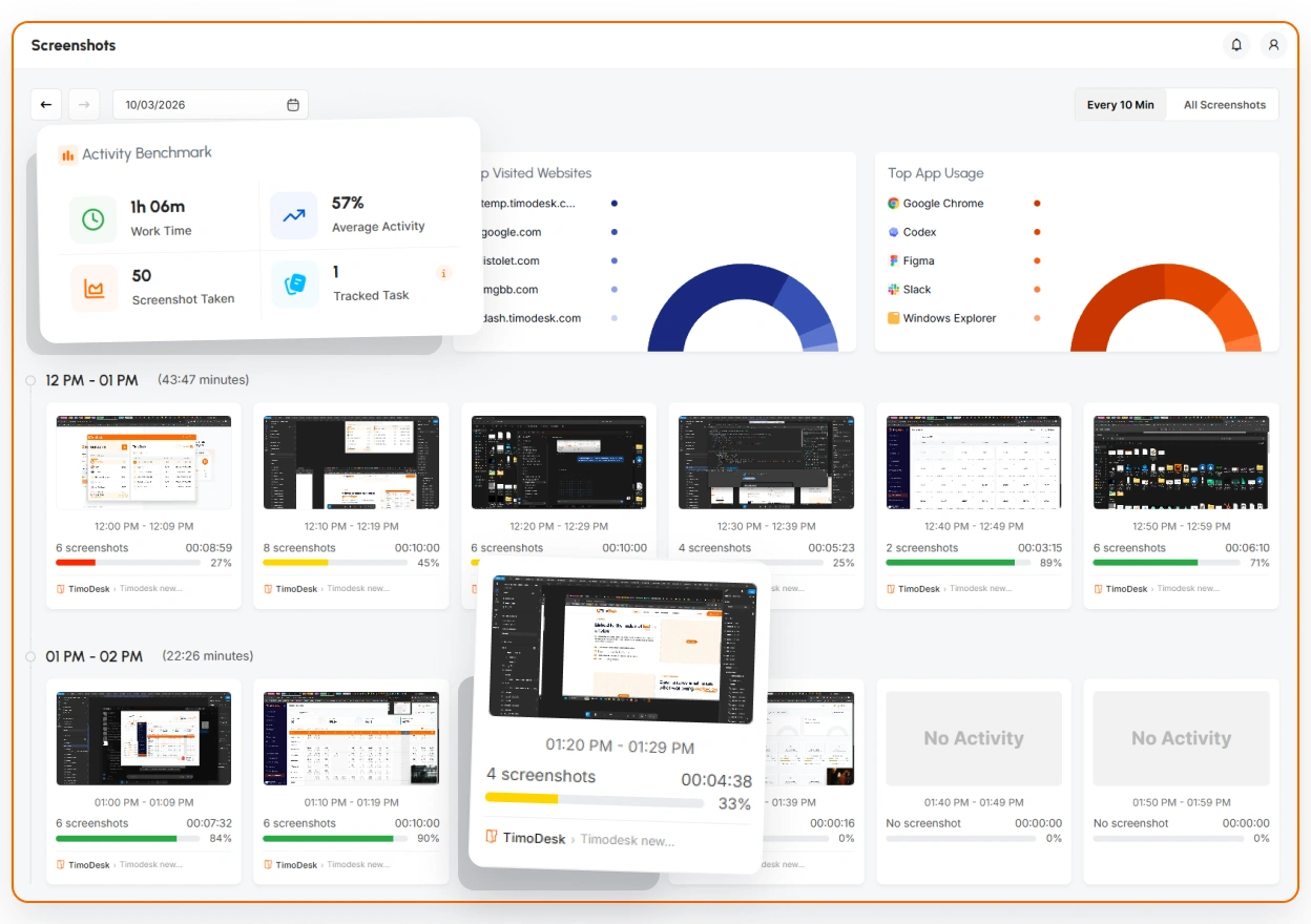 Screenshots in TimoDesk grouped by hour, each with its task and activity level