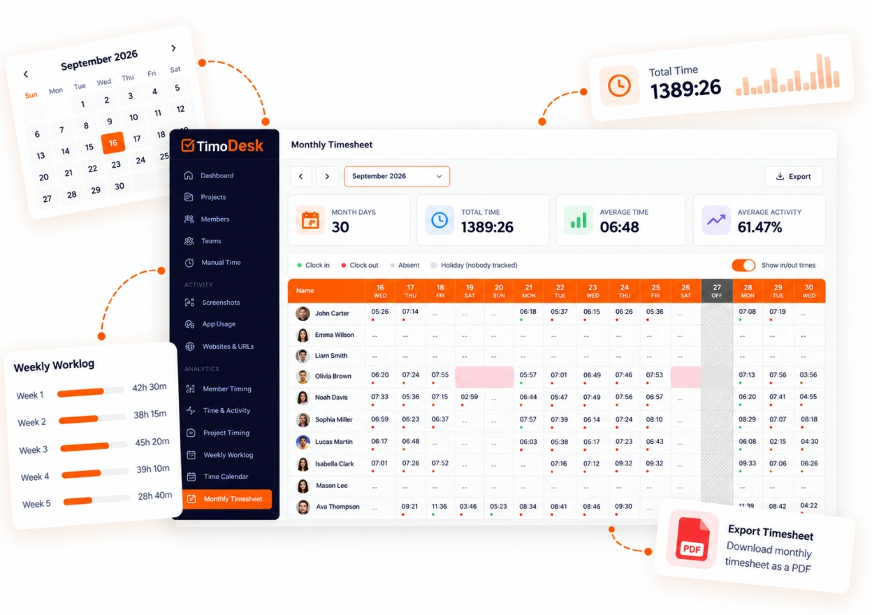 A TimoDesk monthly timesheet with a mini calendar, weekly worklog and PDF export