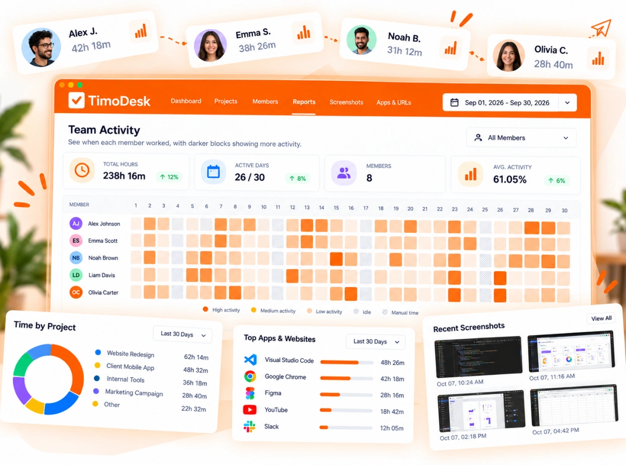 TimoDesk weekly activity with tracked hours for each day and each member