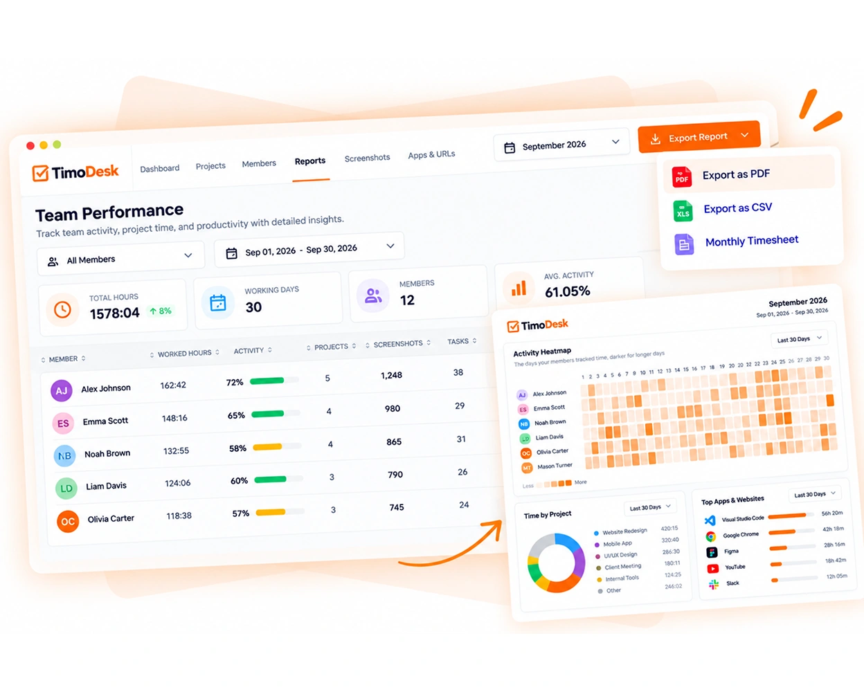 A TimoDesk client report with hours, activity and screenshots for each member, ready to export as a PDF