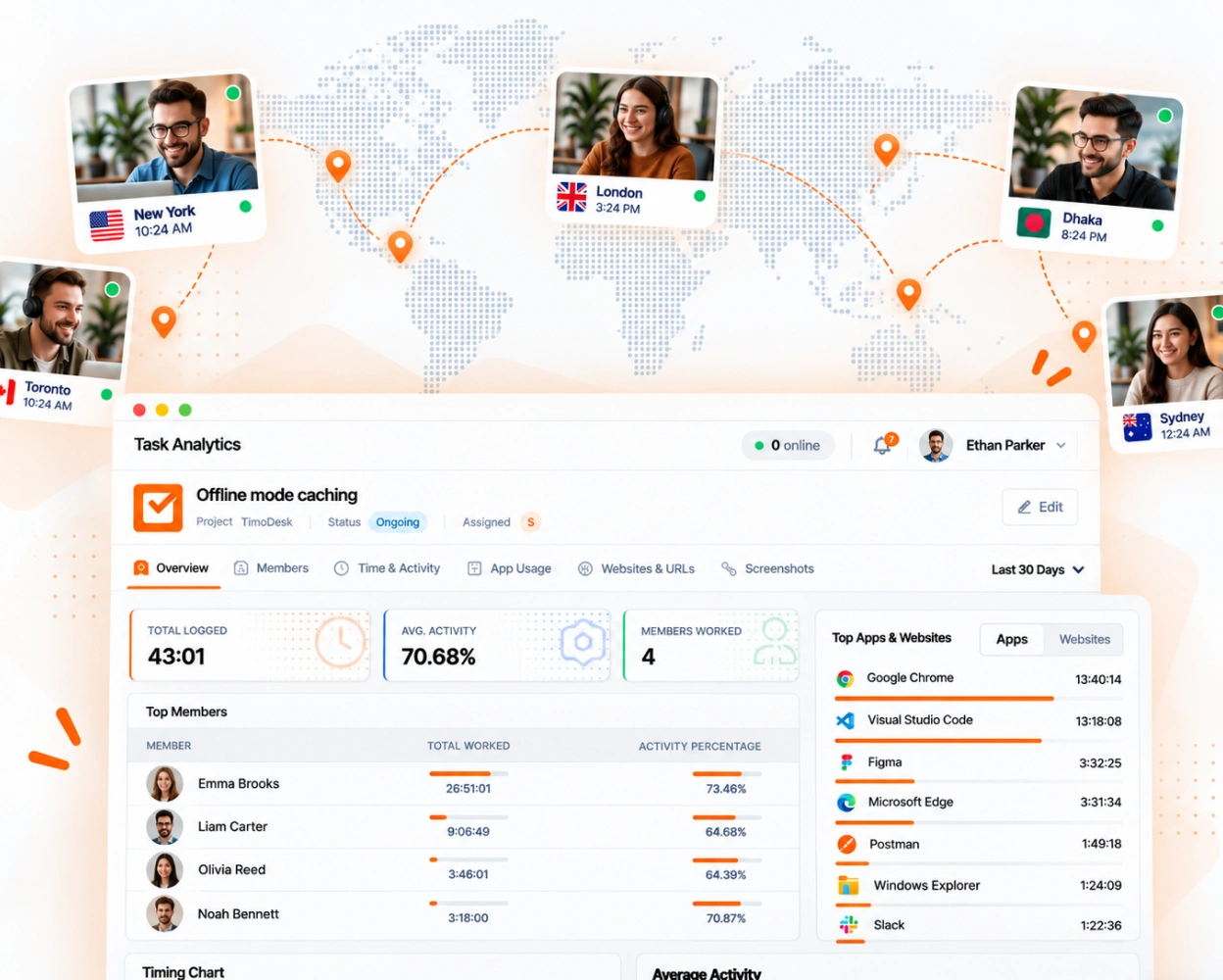 TimoDesk dashboard with tracked hours and activity for a team across several time zones