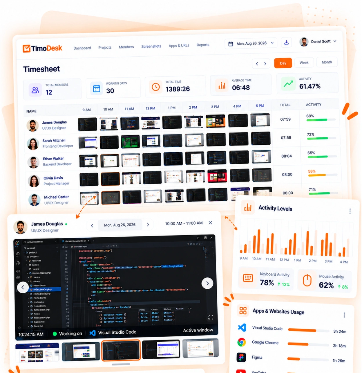 A TimoDesk timesheet with hourly screenshots for each member, activity levels and app usage