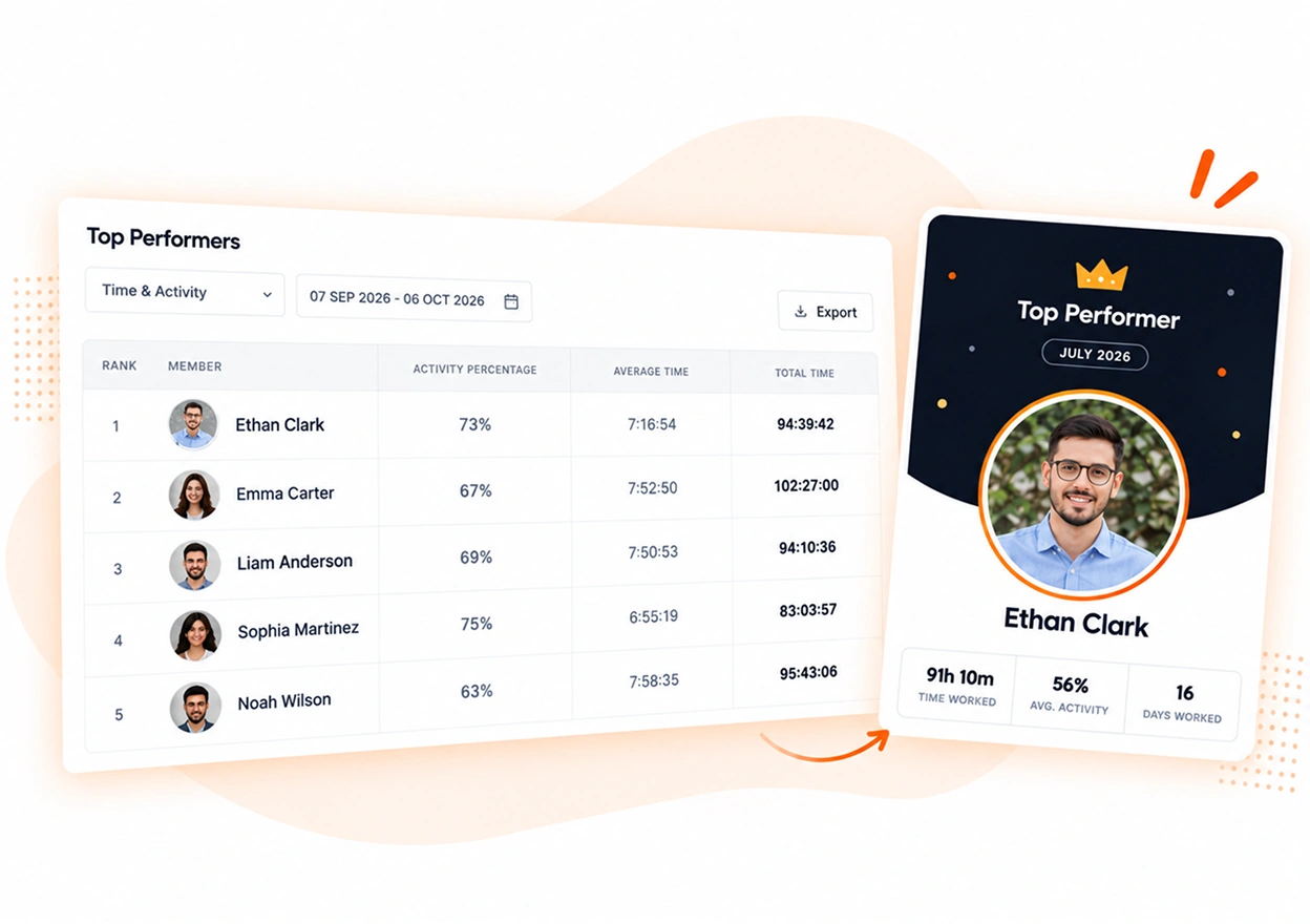 TimoDesk top performers ranked by activity and time, with the month's top performer