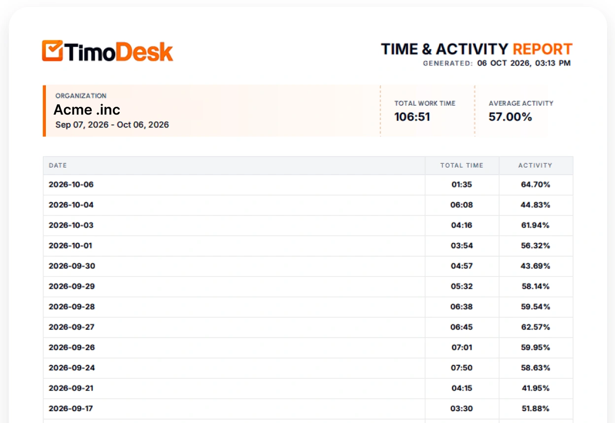 A TimoDesk time and activity report with work time and activity for each day, ready to send