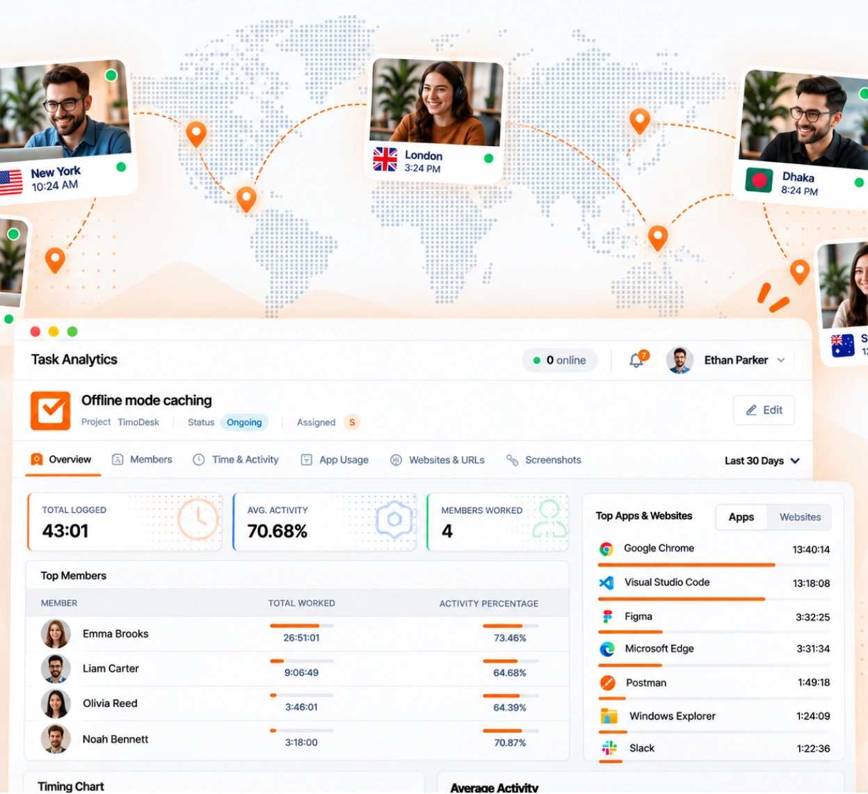 TimoDesk dashboard with tracked hours and activity for a team in several time zones