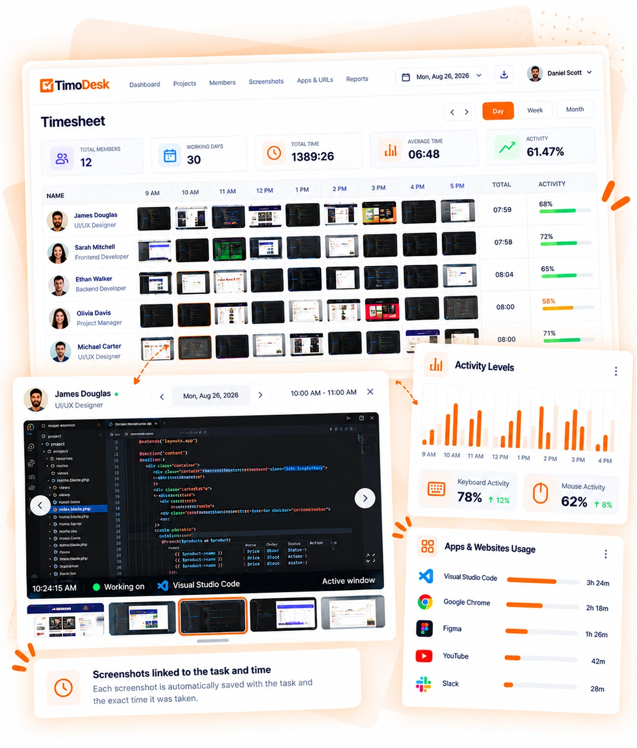 TimoDesk screenshot review, with each screenshot linked to a task and a time