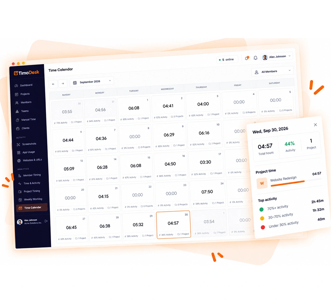 The TimoDesk performance map, team day view and time allocation by project