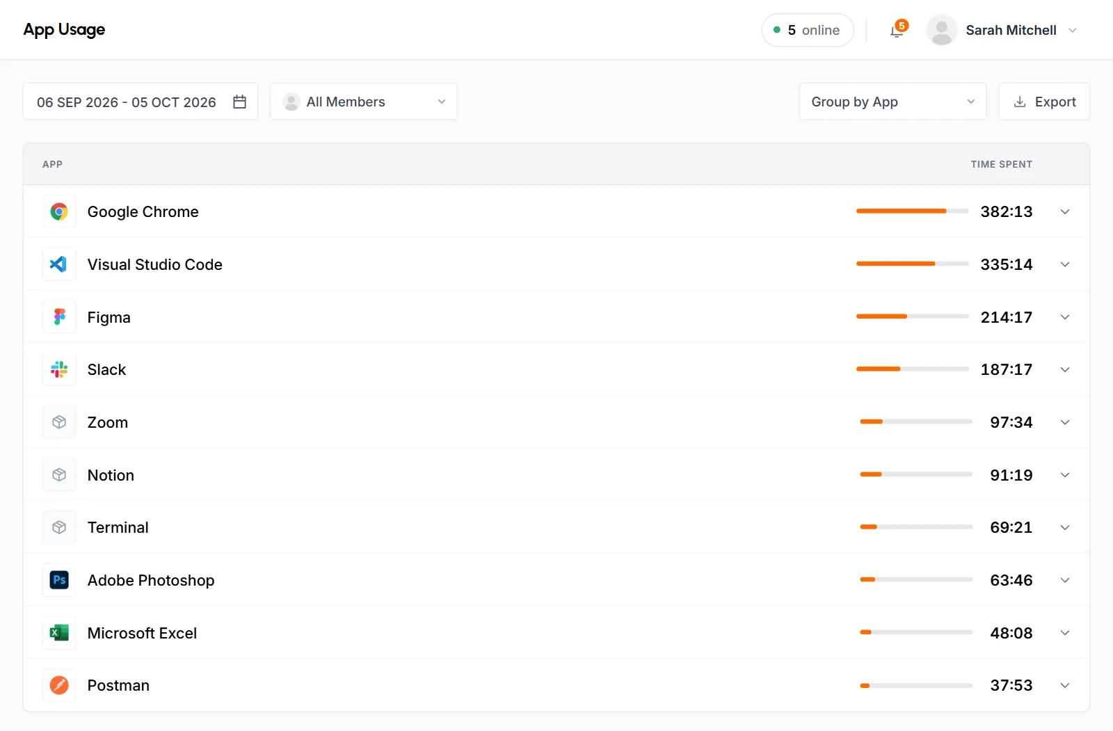 App Usage report grouped by app for the last 30 days, with a usage bar and the time spent in each app