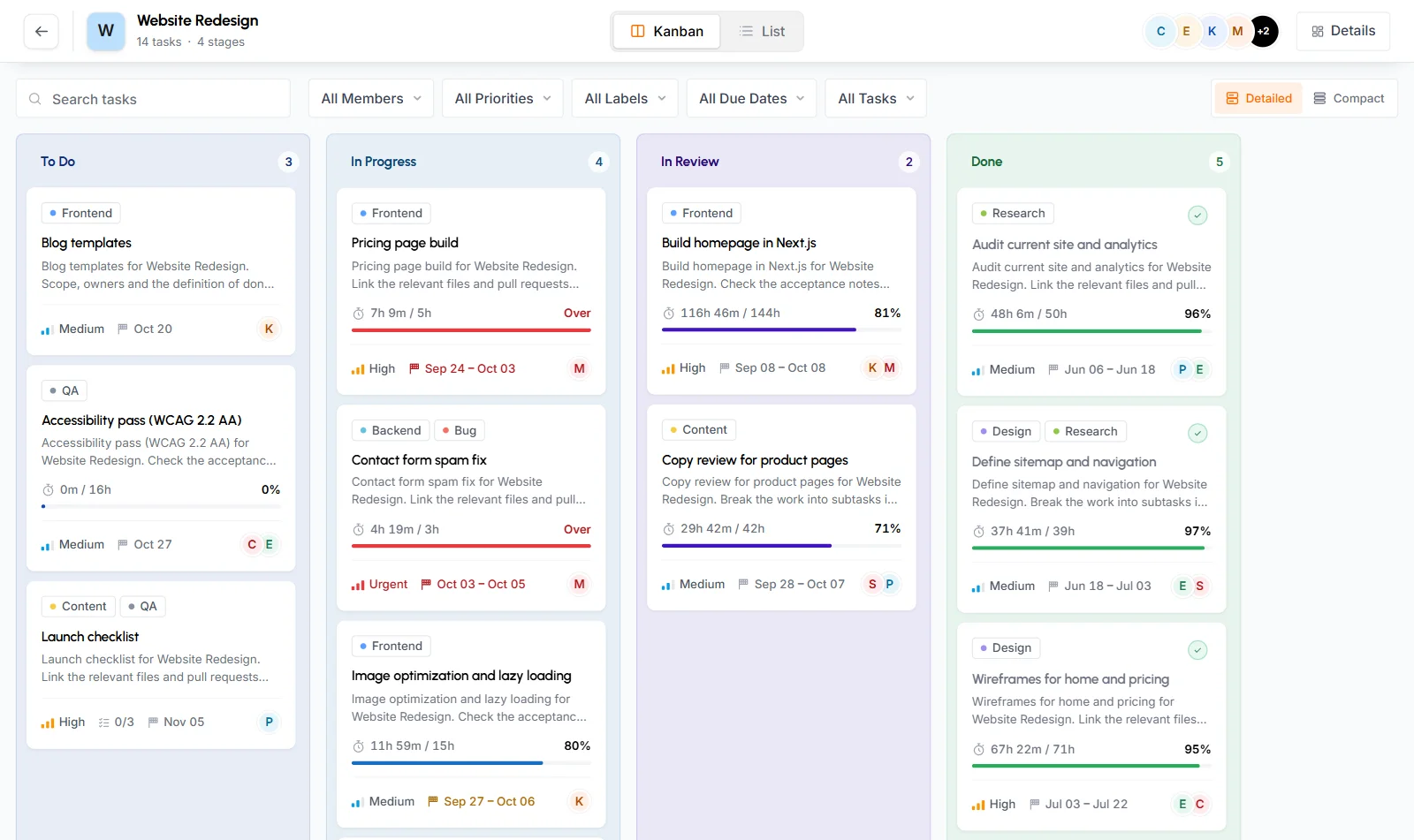 Read-only Kanban board for a project, with To Do, In Progress, In Review and Done columns and filters above them