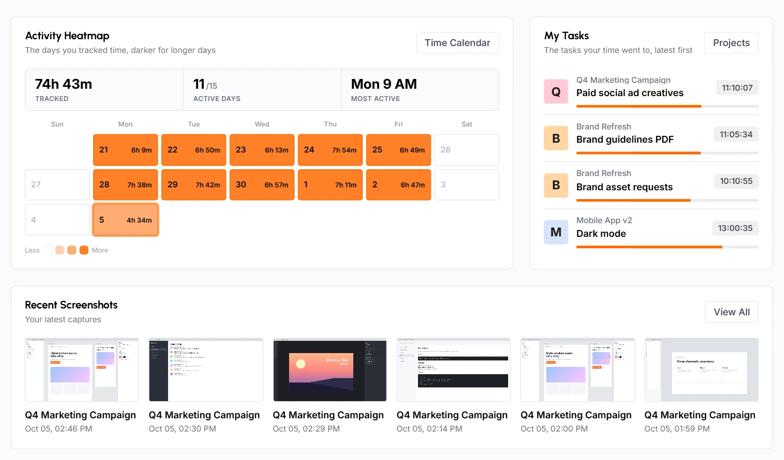 Staff dashboard cards: Activity Heatmap of the date range, My Tasks with time per task, and Recent Screenshots