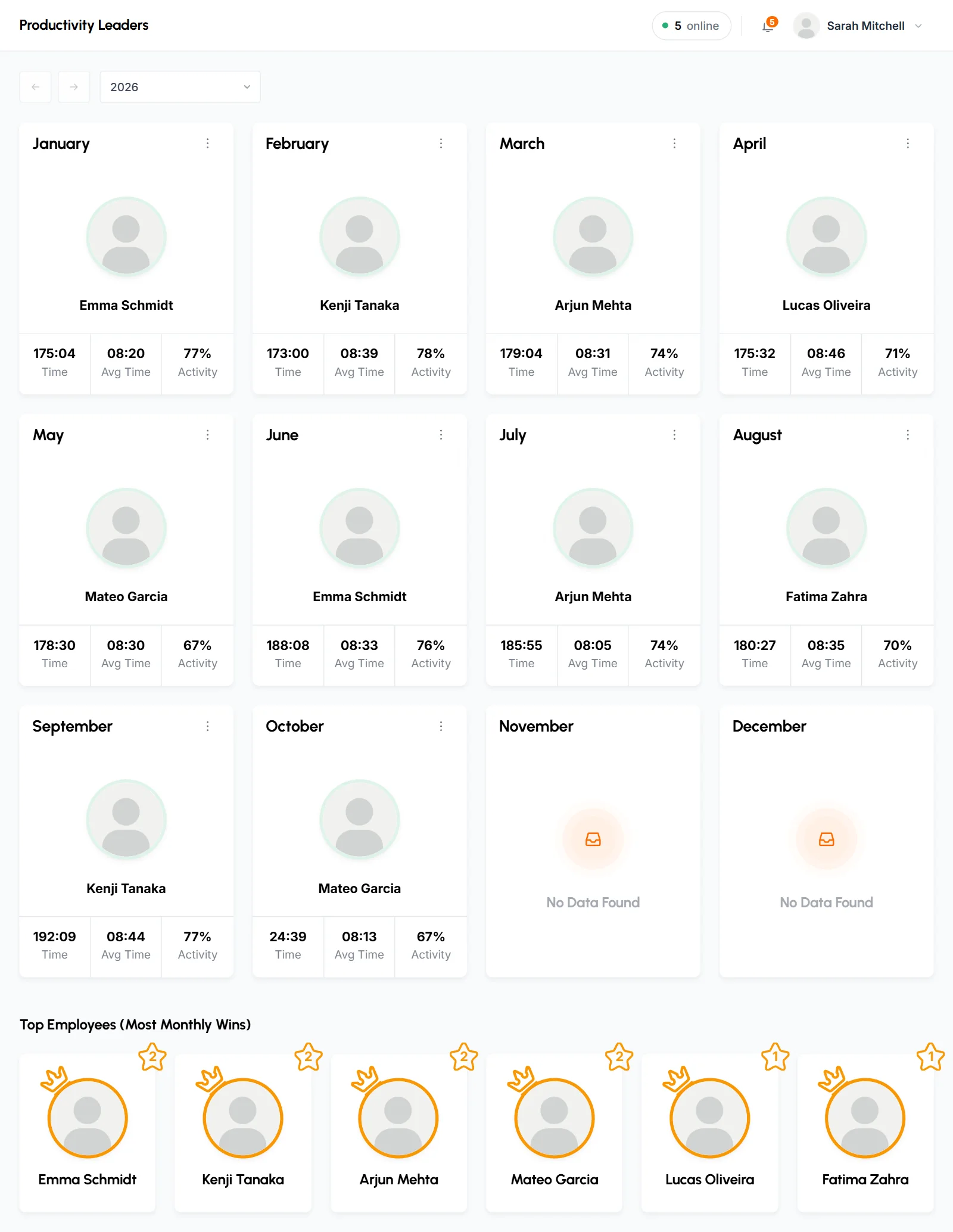 Productivity Leaders for 2026 with a winner card for each month so far and the Top Employees (Most Monthly Wins) list