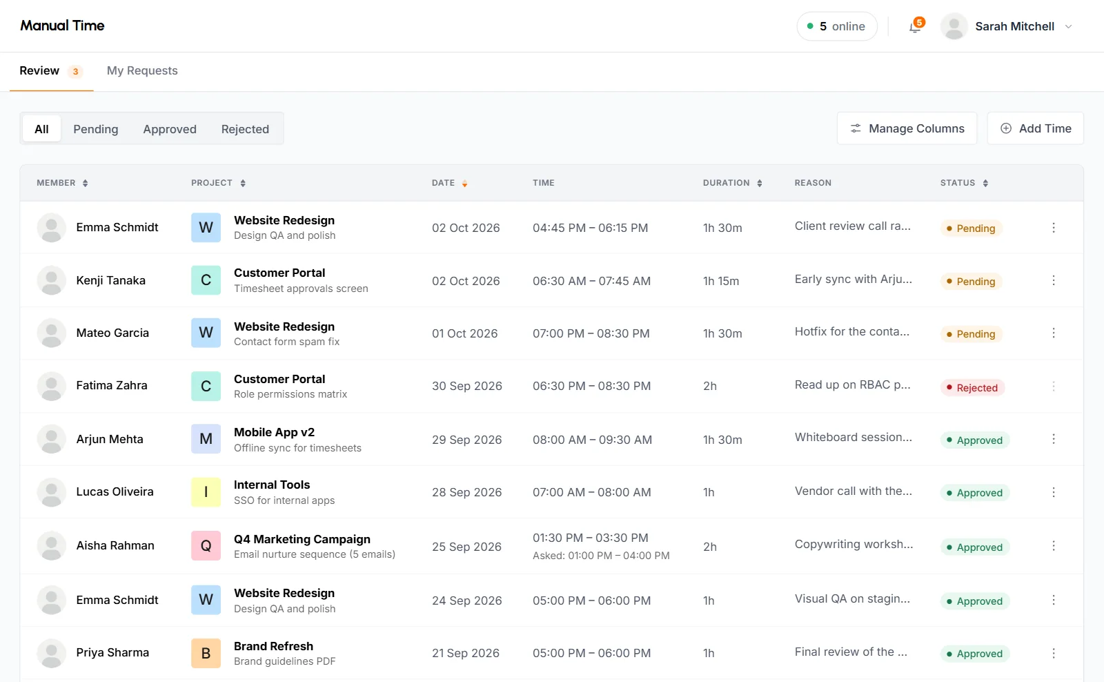 Review tab of Manual Time listing requests from several members with Pending, Rejected and Approved statuses