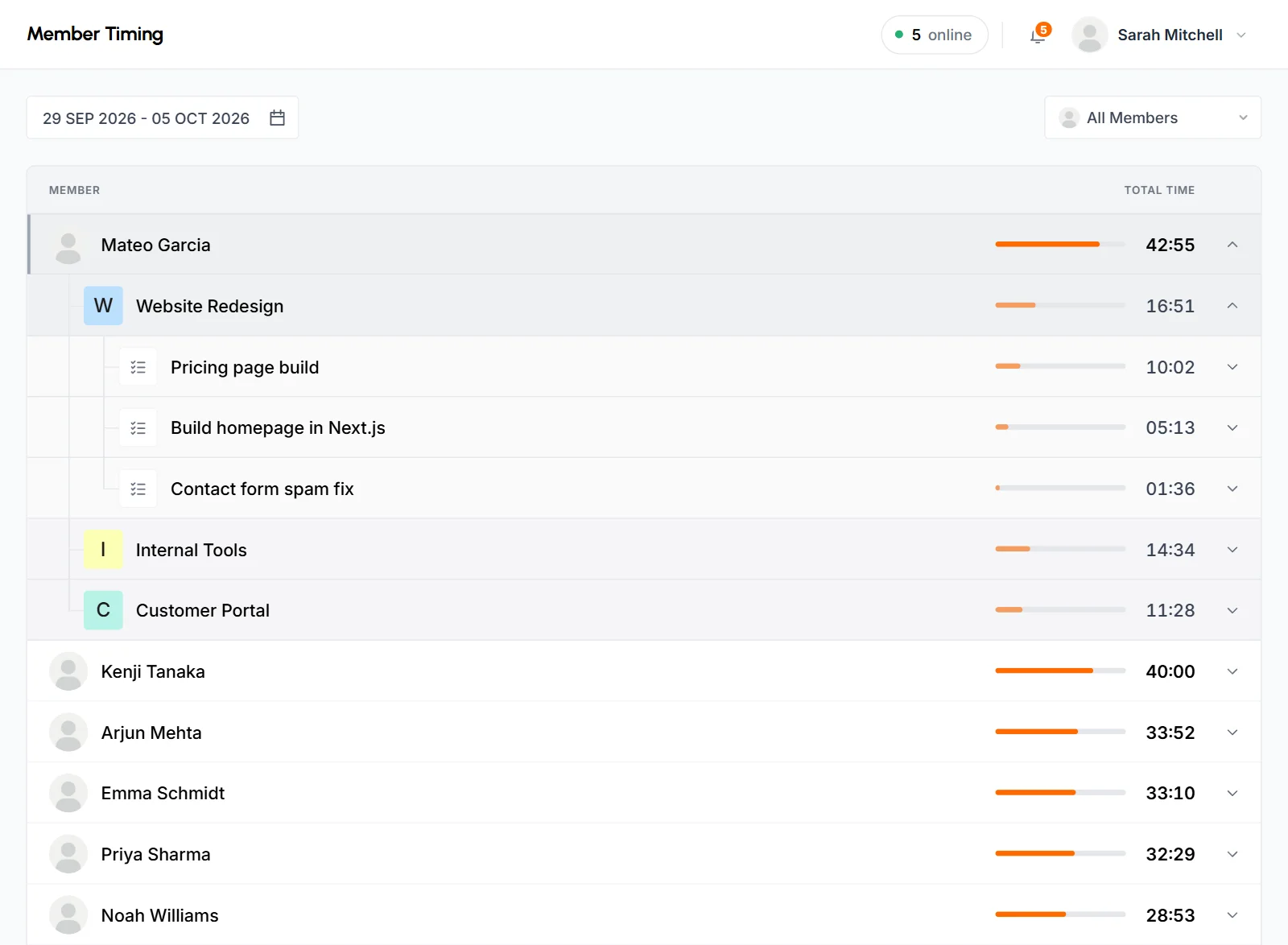Member Timing report with one member opened to their projects and one project opened to its tasks