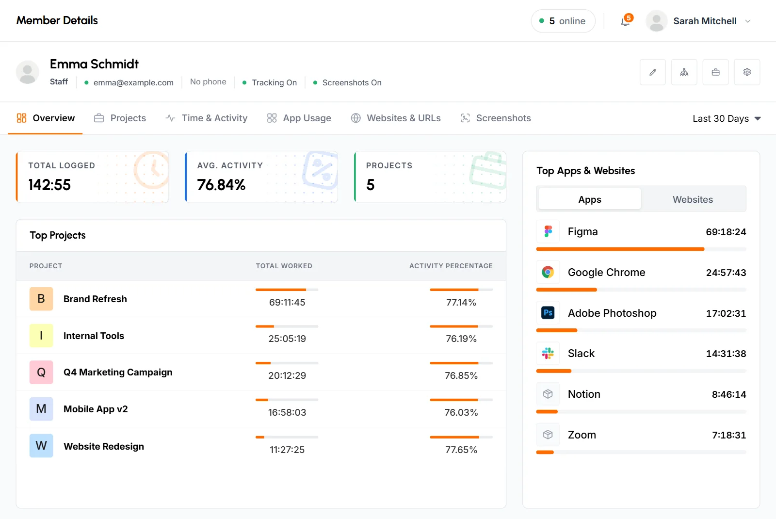 Member details page on the Overview tab, with Total Logged, Avg. Activity, Projects, Top Projects and Top Apps and Websites