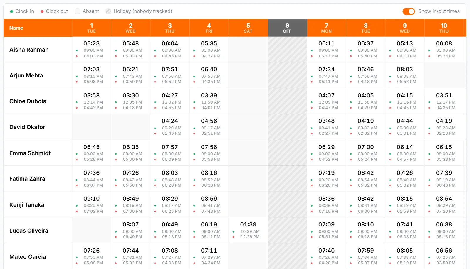 Timesheet grid with Show in/out times on, so each cell shows the hours worked with clock in and clock out times below
