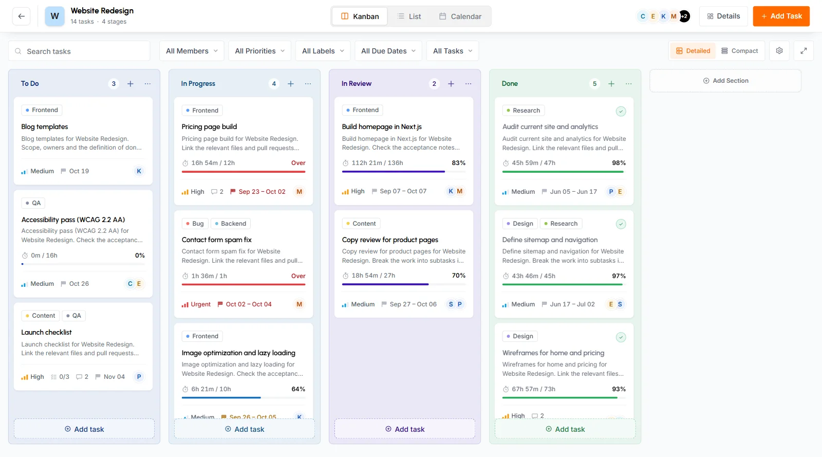 Kanban board for Website Redesign with To Do, In Progress, In Review and Done sections full of task cards