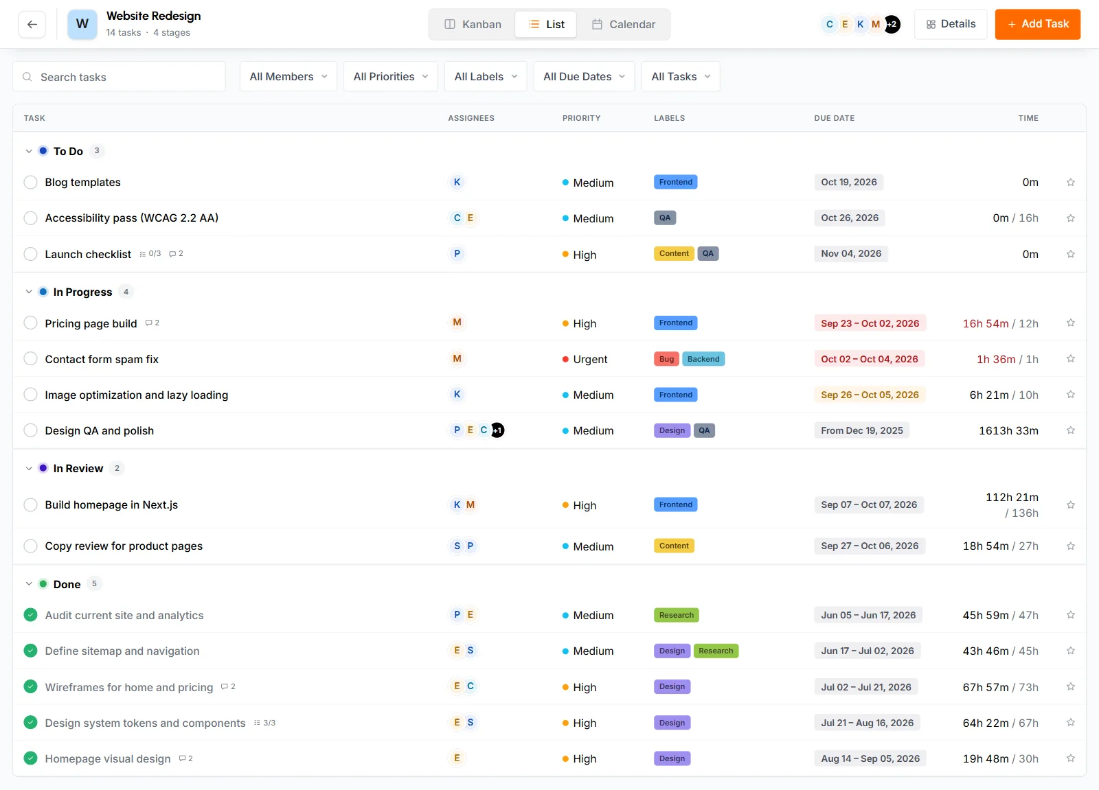 List view of the board with tasks grouped by section and columns for assignees, priority, labels, due date and time