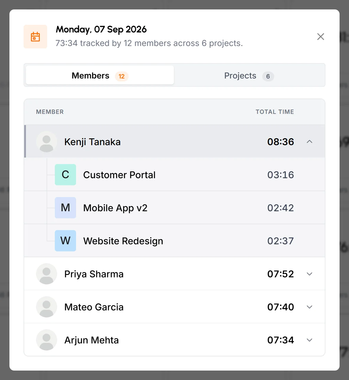 Day dialog for Monday, 07 Sep 2026 on the Members tab, with Kenji Tanaka expanded to show his time on 3 projects