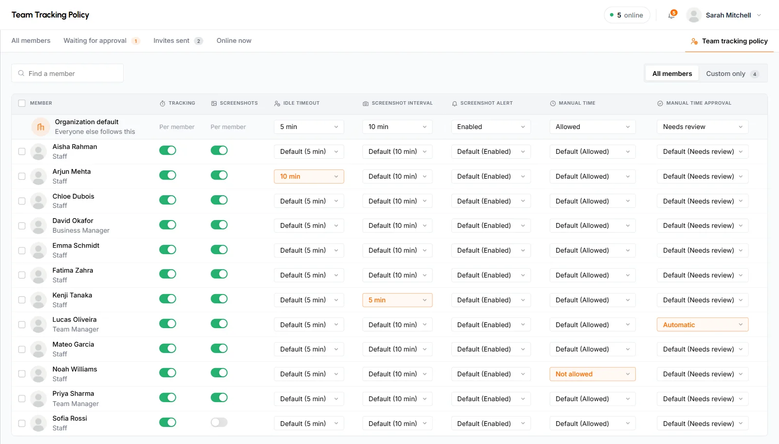 Team Tracking Policy page with the Organization default row and a row of settings for each member