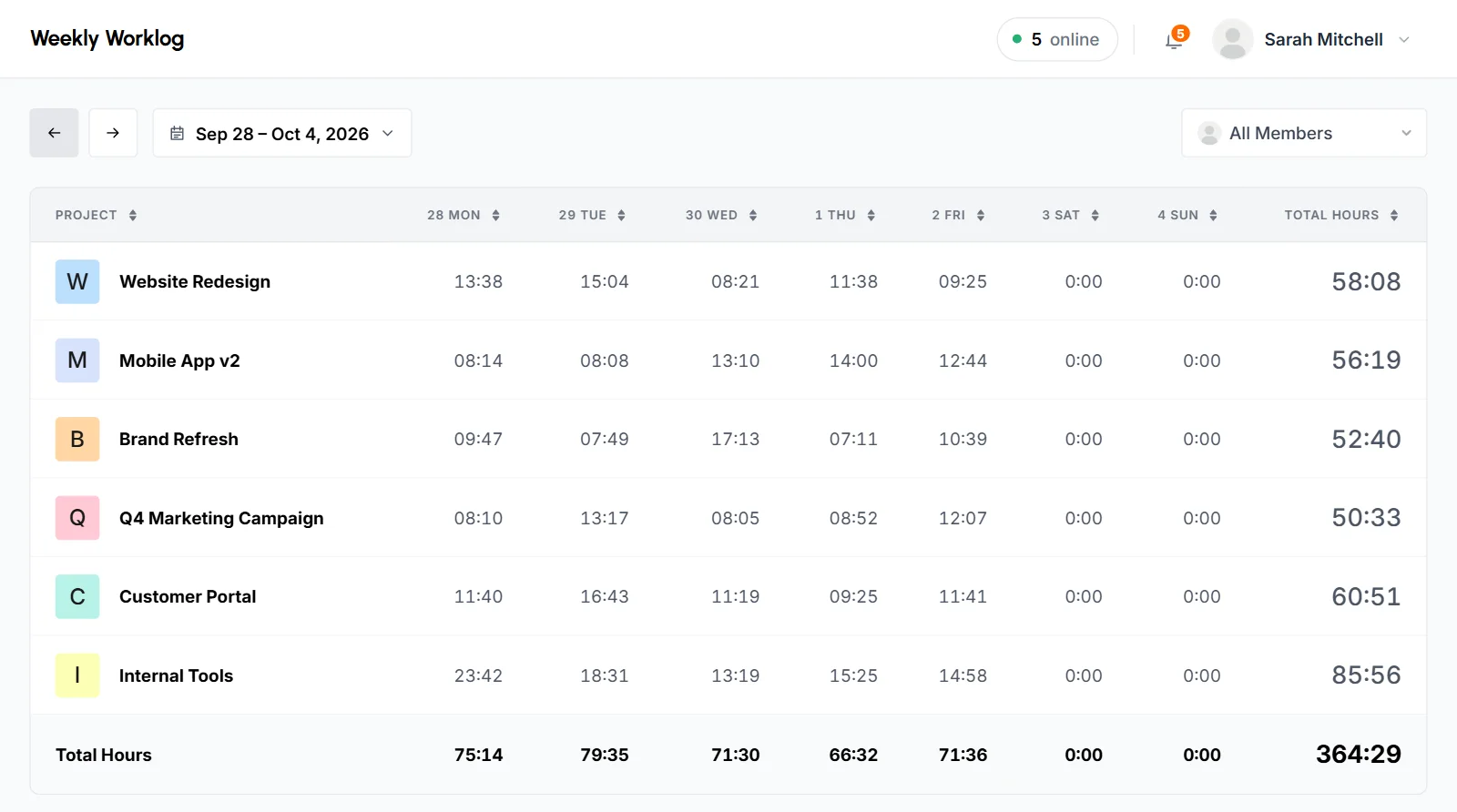 Weekly Worklog for Sep 28 to Oct 4, 2026 with 6 projects, a column per day, Total Hours per project and a totals row